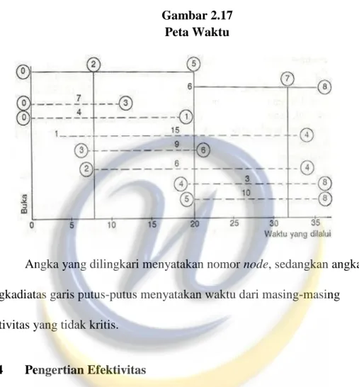 Gambar 2.17  Peta Waktu 