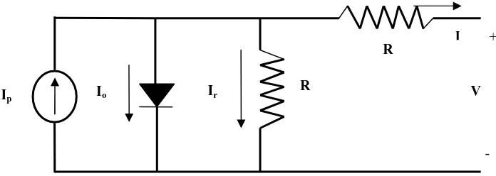 Figure 3. The single exponential model of photovoltaic cell 