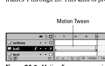 Figure QS-3: Motion Tweens appear in the 