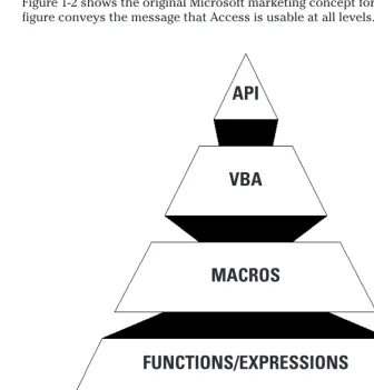 Figure 1-2: The Access usability hierarchy 