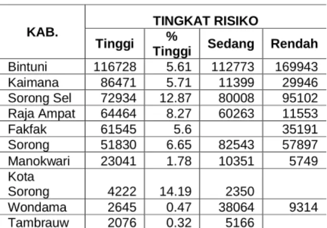 Tabel 3. Daftar Luas Area Berisiko Tinggi  dari Setiap Kabupaten/Kota yang Ada di 