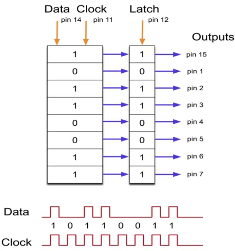 Gambar 2.6. Peta Memori ATMega328 