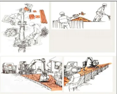 Gambar 10.  Pekerjaan Penggalian Secara Manual Dan Penggunaan Mesin  