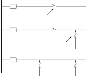 Gambar 1 Penyulang pada GI. Padang Sambian  Data panjang saluran dan jumlah titik beban  pada masing-masing saluran ditunjukkan pada tabel  1