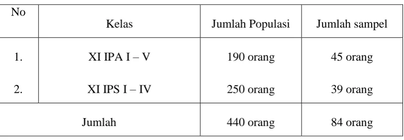 Tabel 3.1Populasi dan Sampel Penelitian 