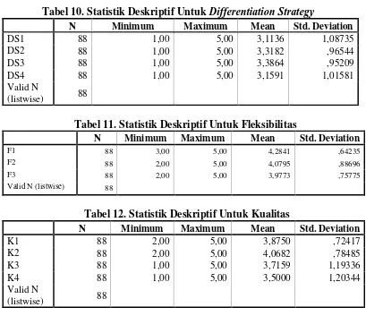 Tabel 12. Statistik Deskriptif Untuk Kualitas 