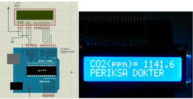 Gambar 9. Skematik dan Hasil Rangkaian LCD  C. Hasil Pembuatan Software 