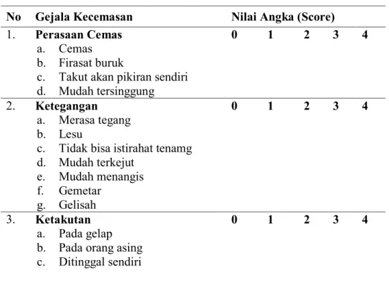 Tabel 3.1  Alat ukur kecemasan 