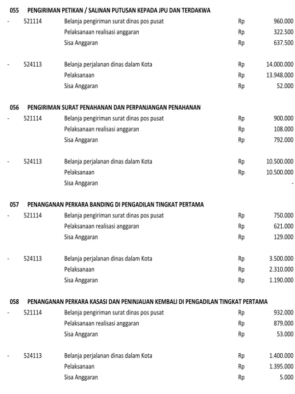 Tabel 21. Realisasi Anggaran DIPA 03 