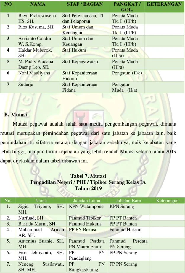 Tabel 7. Mutasi 