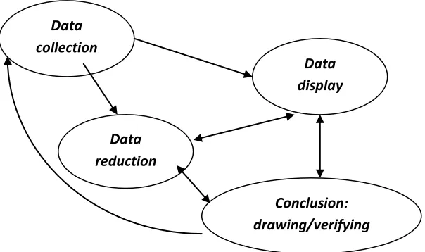 Gambar Model Interaktif dalam Analisis Data 