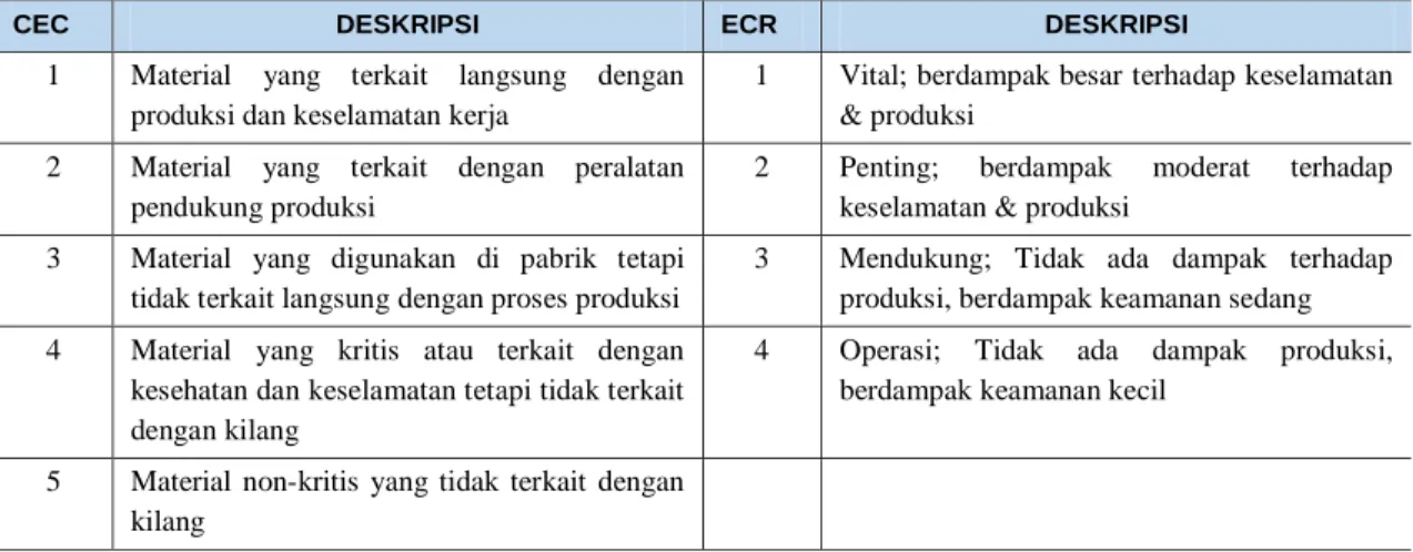 Table 2: Hubungan antara CEC &amp; ECR 