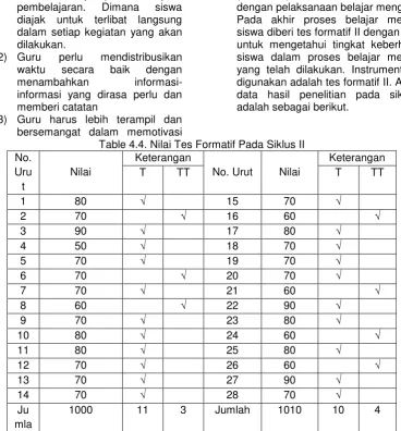 Table 4.4. Nilai Tes Formatif Pada Siklus II 