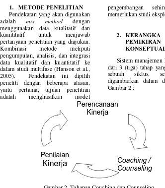 Gambar 2. Tahapan Couching dan Counseling 