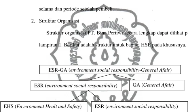 Gambar 1. Struktur Organisasi ESR-GA PT Bina Pertiwi Jakarta  Sumber : PT. Bina Pertiwi, 2012 