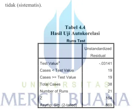 Tabel 4.4  Hasil Uji Autokorelasi 