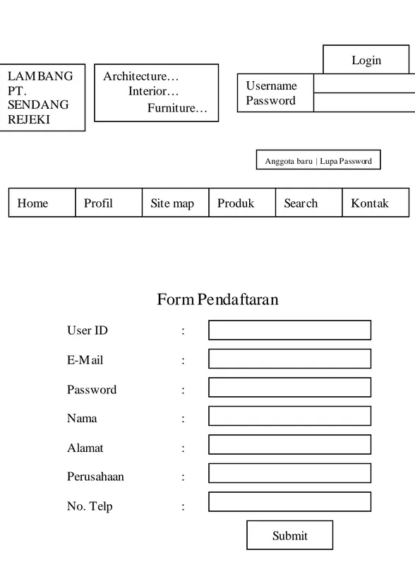 Gambar 4.9. Rancangan Layar Form Pendaftaran LAM BANG PT. SENDANG REJEKI Architecture…         Interior…               Furniture… Username Password  Login 