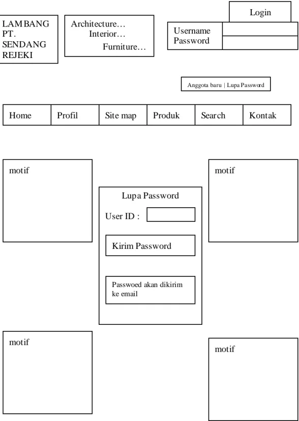 Gambar 4.11. Rancangan Layar Lupa Password LAM BANG PT. SENDANG REJEKI Architecture…         Interior…               Furniture… Username Password  Login 