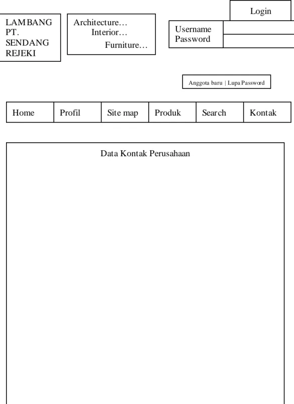 Gambar 4.7. Rancangan Layar Kontak LAM BANG PT. SENDANG REJEKI Architecture…         Interior…               Furniture… Username Password  Login 