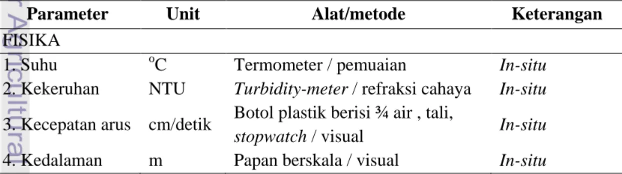 Tabel 3.  Metode dan alat yang digunakan pada pengukuran parameter fisika-kimia      perairan  