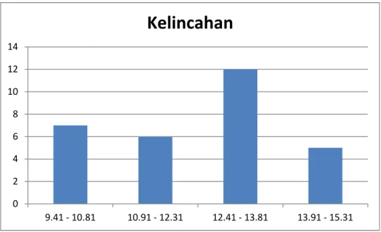 Gambar 4.3 histogram 