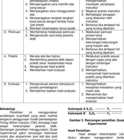 Tabel 3 Data Hasil belajar Keterampilan kelompok kontrol dan eksperimen 