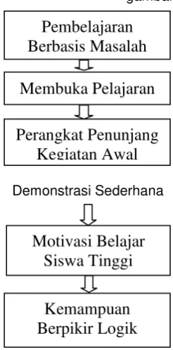 gambar 1 sebagai berikut: 