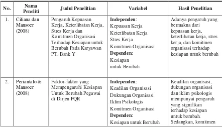 Tabel 1 Hasil Penelitian Terdahulu 