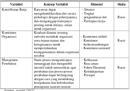 Tabel 2 Operasionalisasi Variabel 