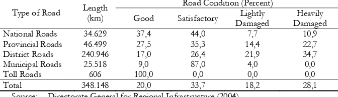 Table 1 Damaged National Roads (2002–2004) 