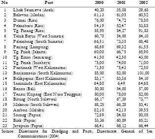 Table 5 Berth Occupancy Ratio (BOR) at 23 Strategic Ports 