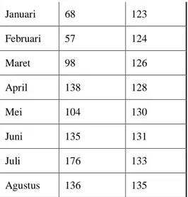 Tabel 14  Jadwal Induk Produksi Dispersant X 1 lot 