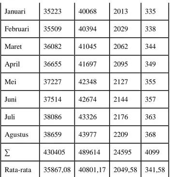 Tabel 18 Data Material Bahan Baku 