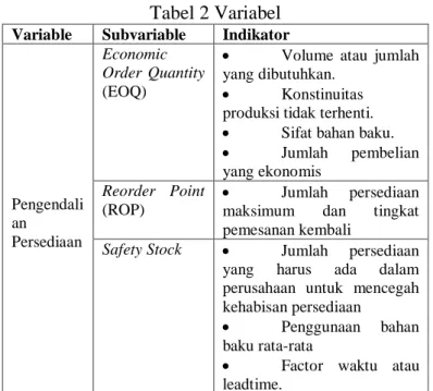 Tabel 2 Variabel 