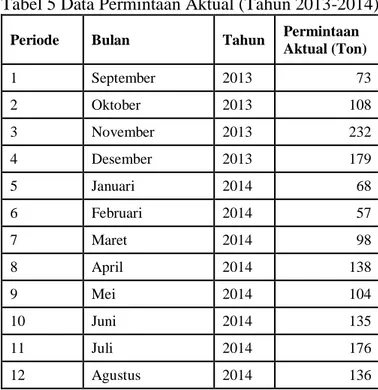 Tabel 5 Data Permintaan Aktual (Tahun 2013-2014) 