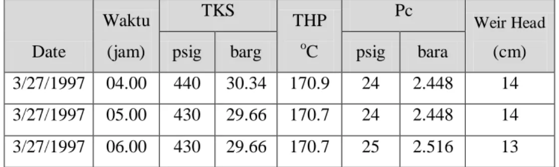 Table IV-1.  