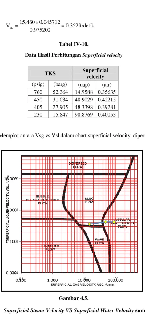 Tabel IV-10. 