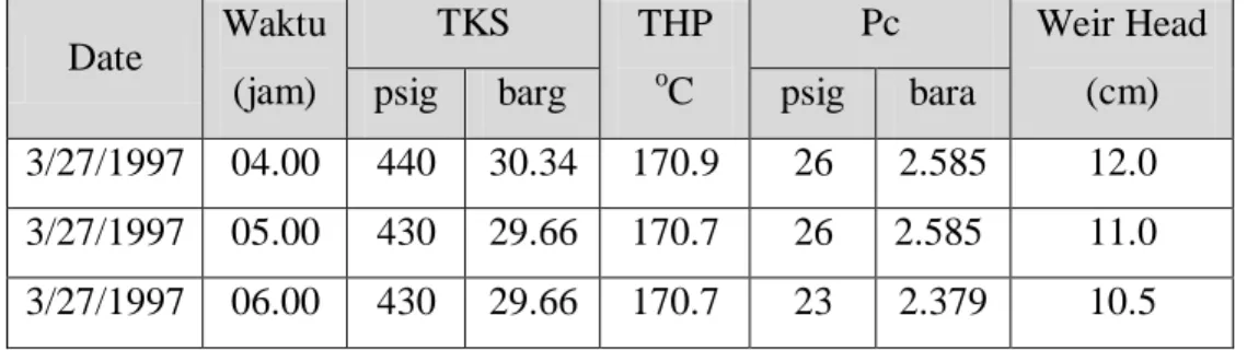 Table IV-2. 