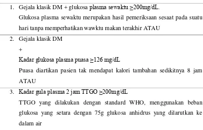Tabel 2.2 Kriteria diagnosis DM 