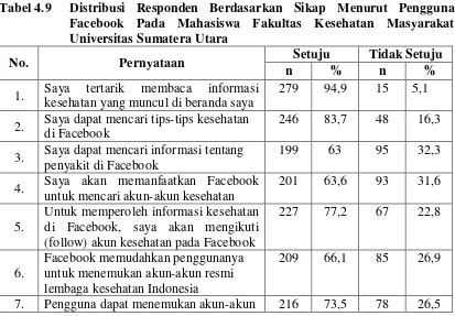 Tabel 4.9 Distribusi Responden Berdasarkan Sikap Menurut Pengguna 