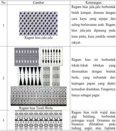 Tabel 2.5.Ornamen Melayu motif beraneka ragam 