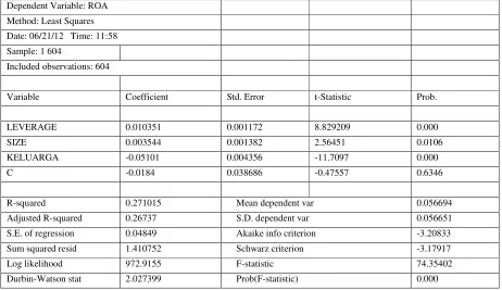 Tabel 2 menunjukkan bahwa keluarga Berdasarkan hasil analisis data di secara negatif dan signifikan mempengaruhi kinerja perusahaan