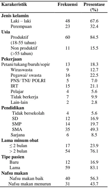 Tabel  4.1  Distribusi  karakteristik 