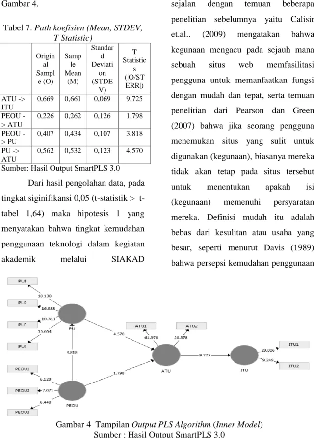 Gambar 4  Tampilan Output PLS Algorithm (Inner Model) mengenai  signifikansi  model  prediksi