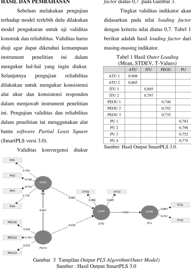 Tabel 1 Hasil Outer Loading  (Mean, STDEV, T-Values) 