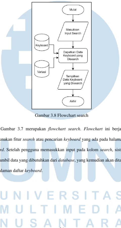 Gambar 3.8 Flowchart search 