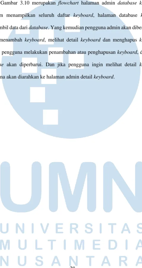 Gambar  3.10  merupakan  flowchart  halaman  admin  database  keyboard. 