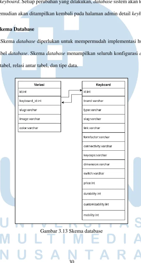 Gambar 3.13 Skema database 