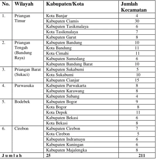 Tabel 1: WILAYAH PROPINSI JAWA BARAT   No.  Wilayah  Kabupaten/Kota  Jumlah 