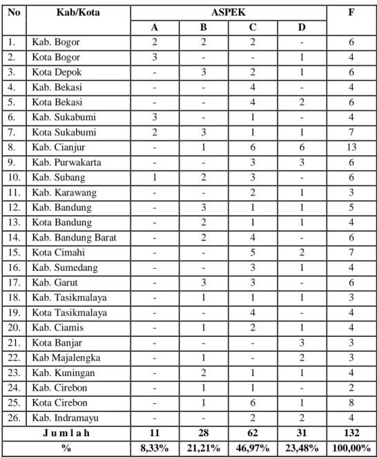 Tabel 8: Penyusunan Silabus dan RPP 